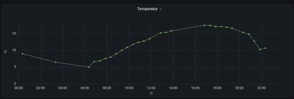 Temperatur.png