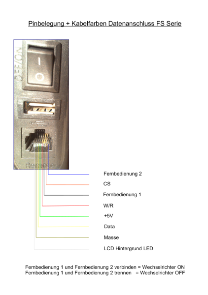Pinout RJ45 Solartronics FS Serie