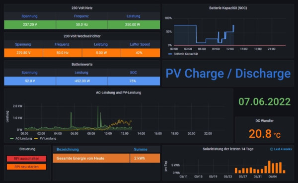 Growatt SPF Modelle .jpg