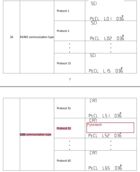 CAN_Protocol_Growatt_Pylontech.png