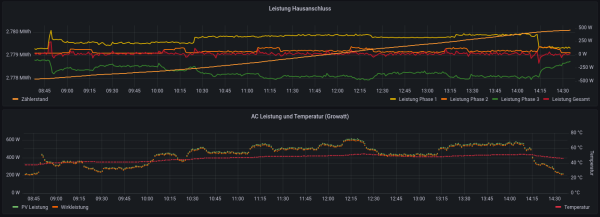 Leistungsregelung Growatt.png