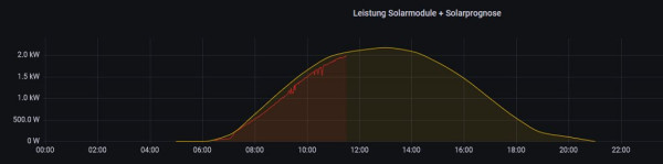 Solarprognose.jpg