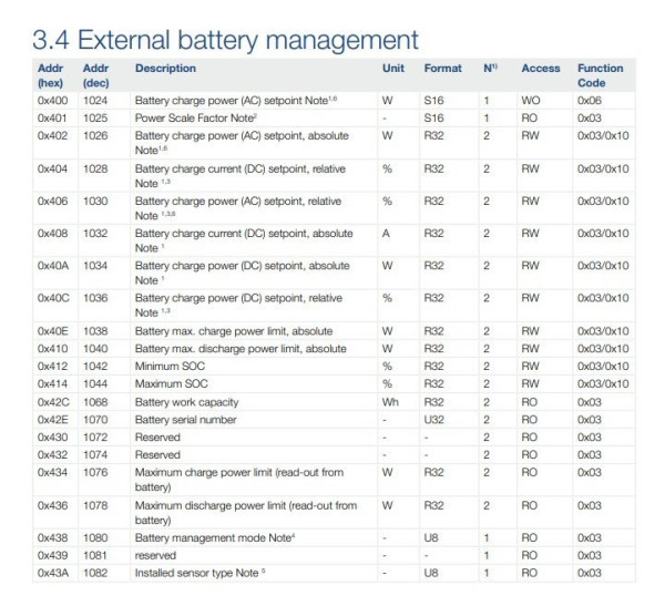 Modbus Plenticore.jpg