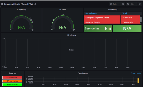 2022_09_06_09_19_37_Sonoff_POW_Dashboards_Grafana_Mozilla_Firefox.png
