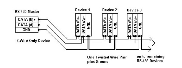 RS485 Kommunikation.jpg