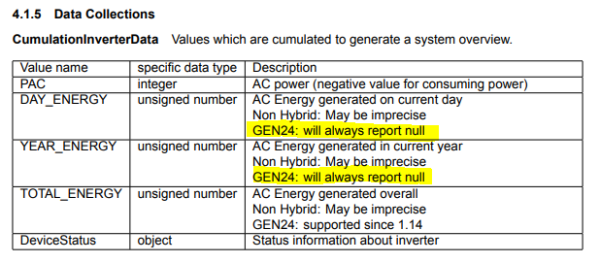 Fronius API Screenshot.PNG