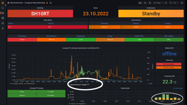 Sungrow Dashboard.png