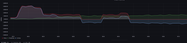 2022-11-02 19_07_16-Basic - Dashboards - Grafana.png
