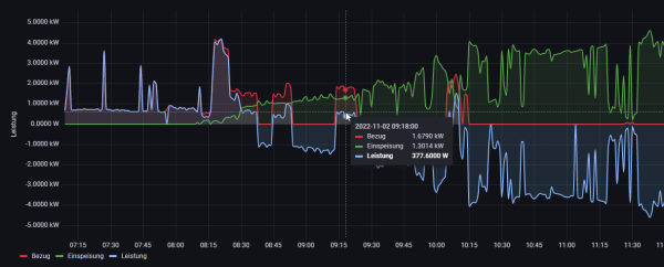 2022-11-02 19_09_40-Basic - Dashboards - Grafana.png