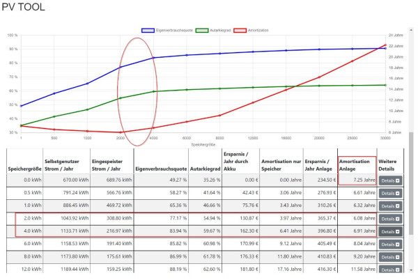 ©Andreas Schmitz - Der Akku Doktor