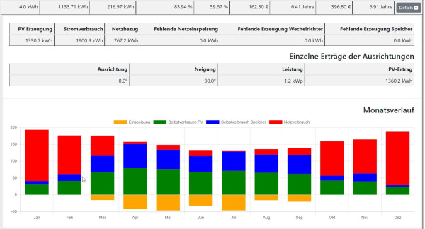 ©Andreas Schmitz - Der Akku Doktor