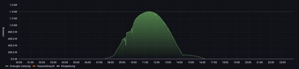 Bildschirm­foto 2022-11-07 um 08.57.48.png