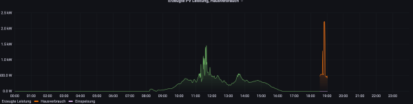 Bildschirm­foto 2022-11-09 um 19.03.05.png