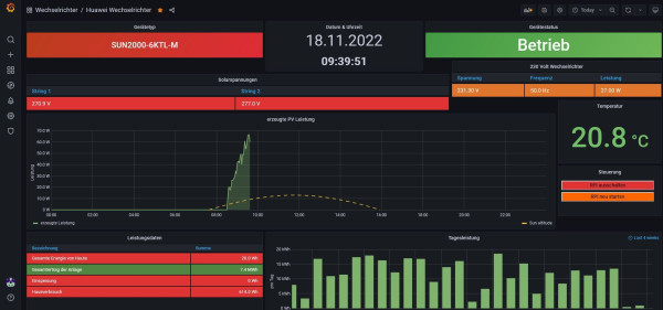 Anzeige über den Pi läuft