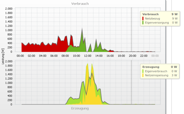 Screenshot_2022-12-04 Energiebilanz - fu26sol - Sunny Portal.png