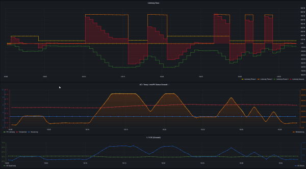 2022-12-10 01_07_05-Test MiniPV - 30sec_LiFePo_V5.png