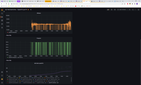 OpenDTU joe PV - Dashboards - Dashboards - Grafana - Google Chrome 14.12.2022 16_02_09.png