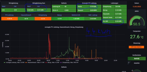 SG_4,4kWh Ertrag.JPG