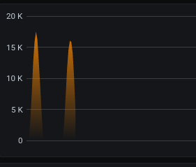 Screenshot 2023-02-16 at 11-17-45 fu26sol - Grafana.png