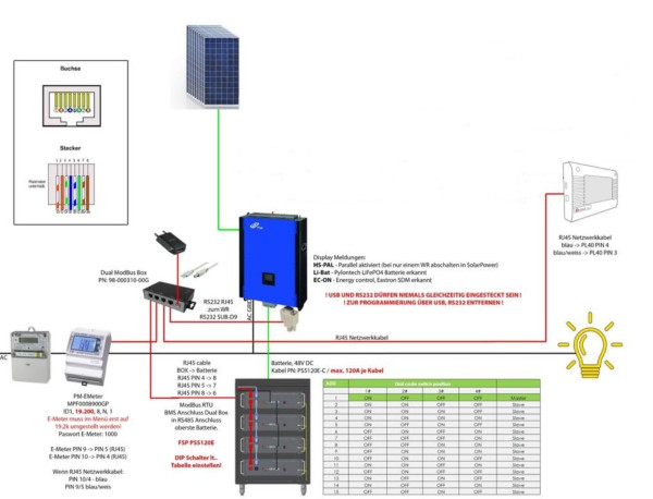 Anschlußplan FSP mit Pylontech ModBus EMeter_V2.jpg