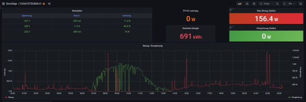 Smart Meter Dashboard