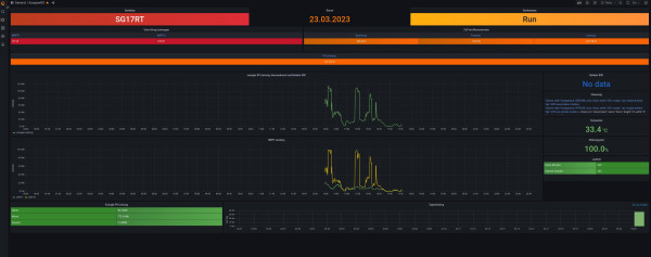 sungrowSGgrafana.jpg