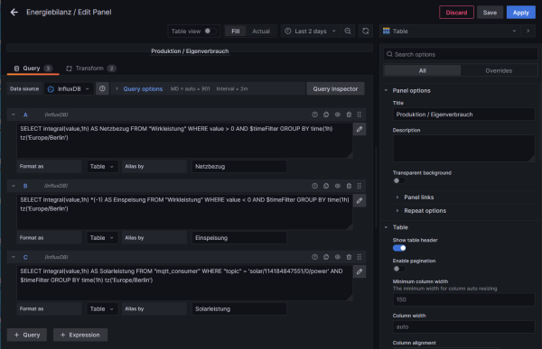 einspeisung_queries.png