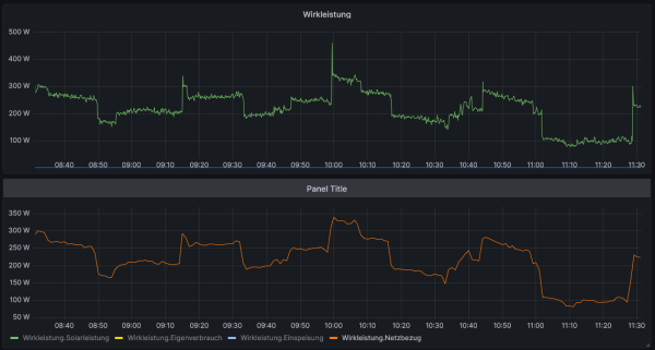 2023-05-08 11_32_49-Wirkleistung.png