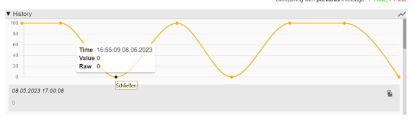 falsche Werte an MQTT