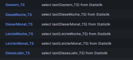 2023-06-01 13_29_42-Variables - AhoyDTU Gartenhaus - Jocks - Dashboards - Grafana und 3 weitere Seit.jpg
