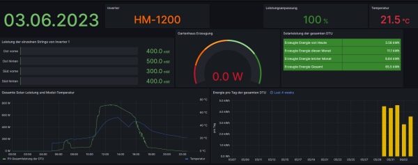 AhoyDTU Dashboard.png