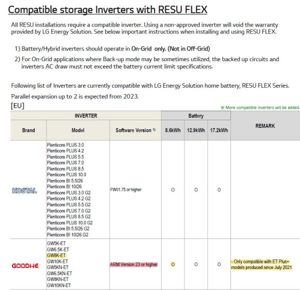 RESU FlexKompatibilitätsliste der WR_Softwareversion ARM V23.JPG