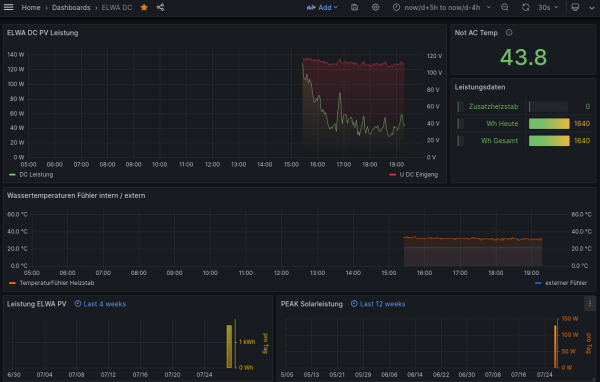 Screenshot 2023-07-27 at 19-18-53 ELWA DC - Dashboards - Grafana.png