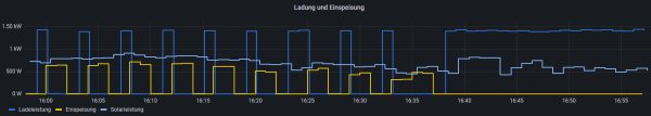 Ladeleistung und Einspeisung.png