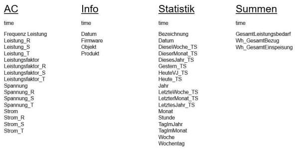 SDM630 in Solaranzeige2.jpg