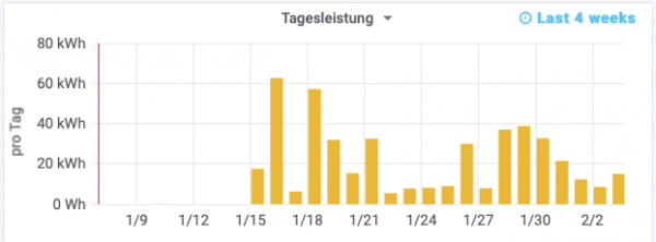 Bildschirmfoto 2020-02-03 um 15.50.41.png