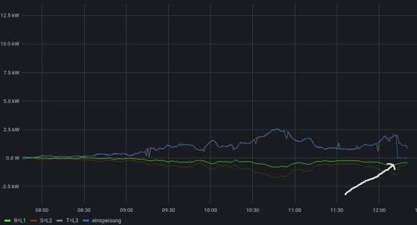 Screenshot 2023-08-27 at 12-23-48 SMA Energy Meter - Dashboards - Dashboards - Grafana.jpg