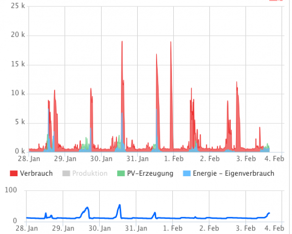 Bildschirmfoto 2020-02-03 um 15.52.33.png
