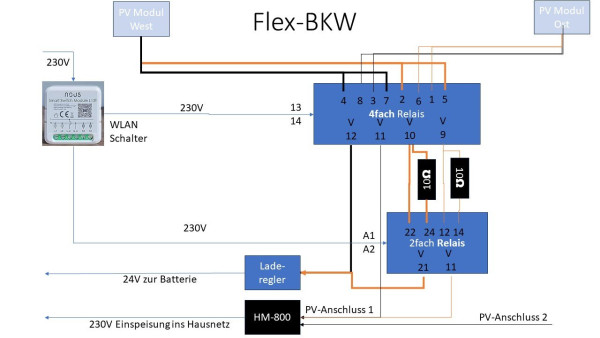 Schaltplan Umschaltung (für einen PV-Modul Eingang)