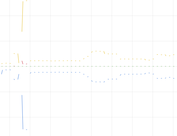 Screenshot-Grafana-2023-10-05