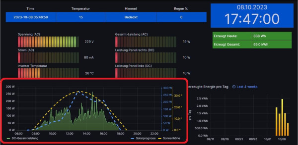 zeitanpassung graph.jpg
