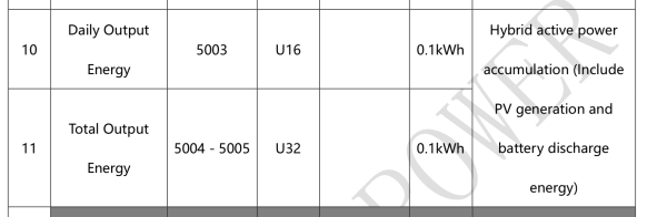 Sungrow Modus Energy.png