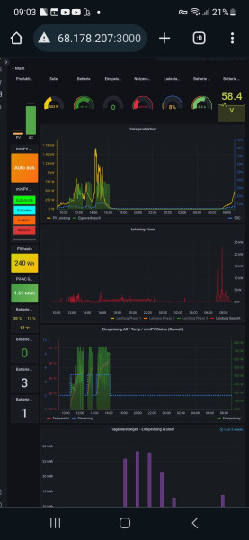 750W Growatt mit 18S