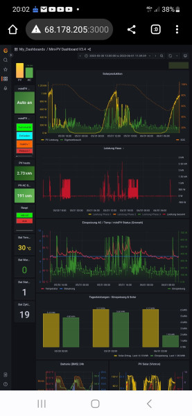 16S bis 680W, mit unvorteilhaftem Pumpenbetrieb