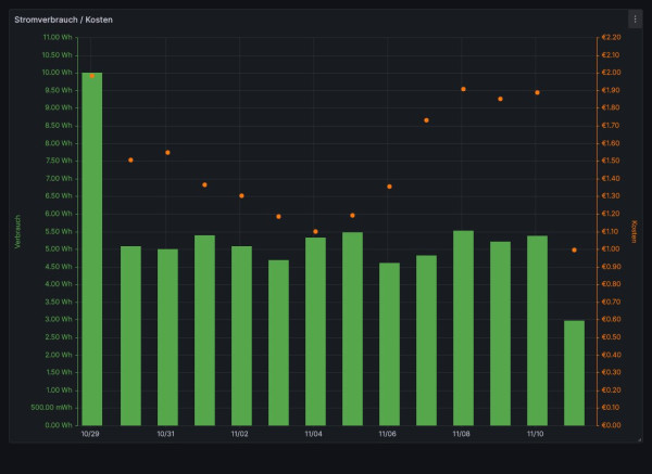 Stromverbrauch-Kosten.jpg