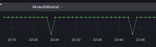 2023-11-13 22_53_35-MyFirstDashboard - Wechselrichter - Dashboards - Grafana – Mozilla Firefox.png