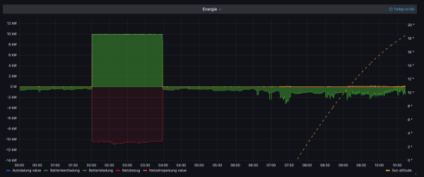 Bildschirmfoto 2023-11-28 um 10.43.27.png