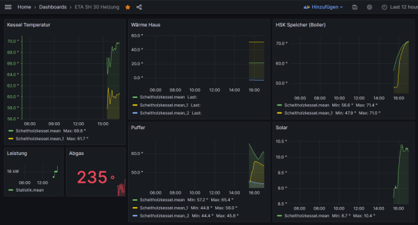 Eta Kessel Solaranzeige.png