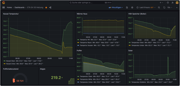 Eta Dashboard 03.12.2023.png