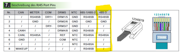 PIN-Belegung Growatt SPH 4000-10000